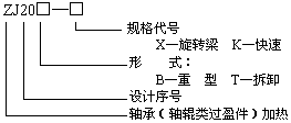 ZJ20X齒輪、齒圈加熱器